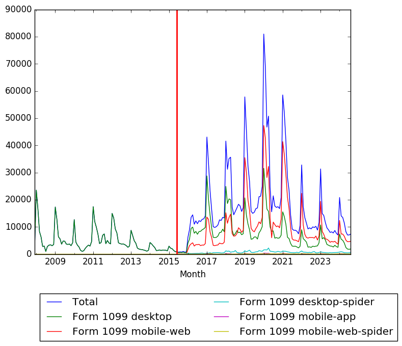 Graph of pageviews should have loaded here