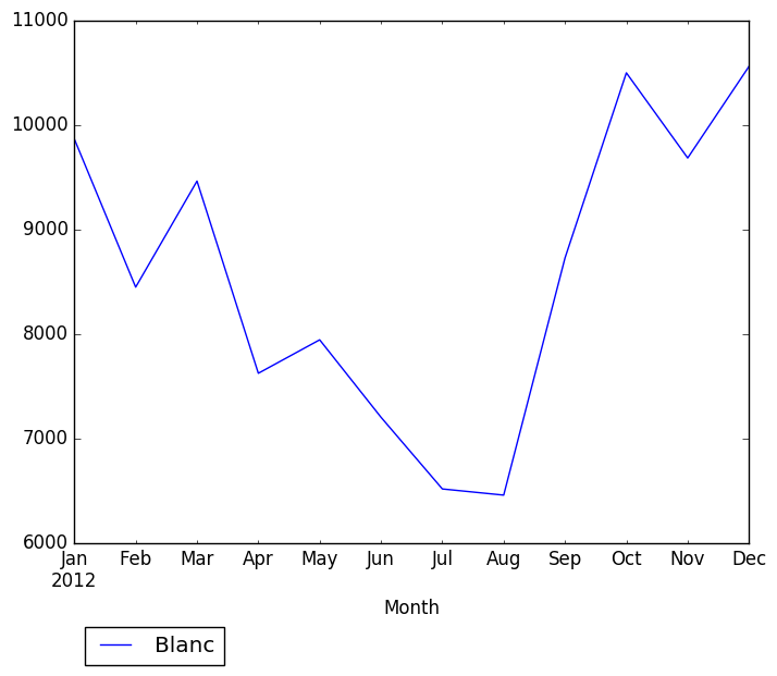 Graph of pageviews should have loaded here