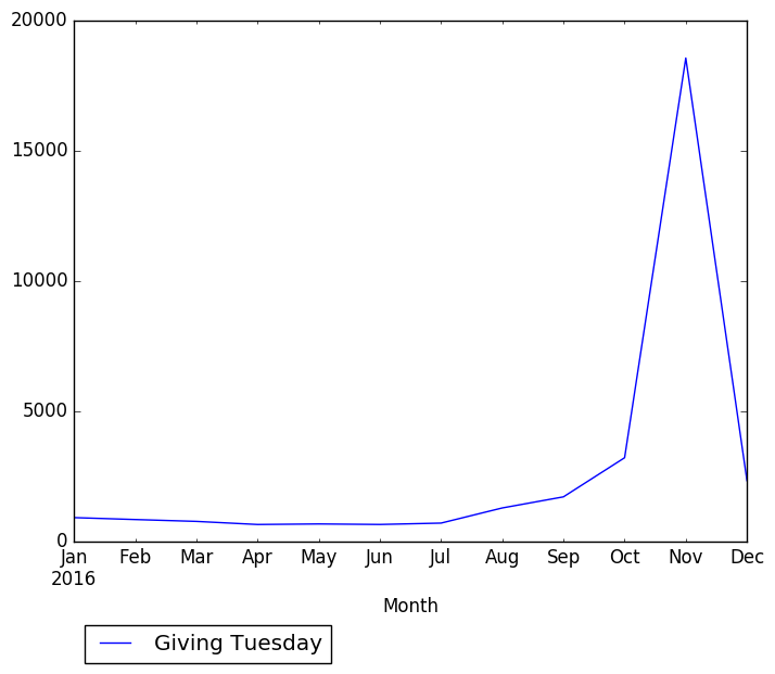 Graph of pageviews should have loaded here