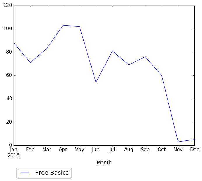 Graph of pageviews should have loaded here