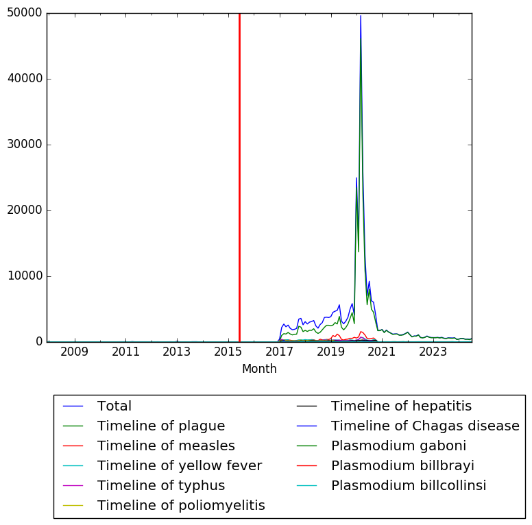 Graph of pageviews should have loaded here