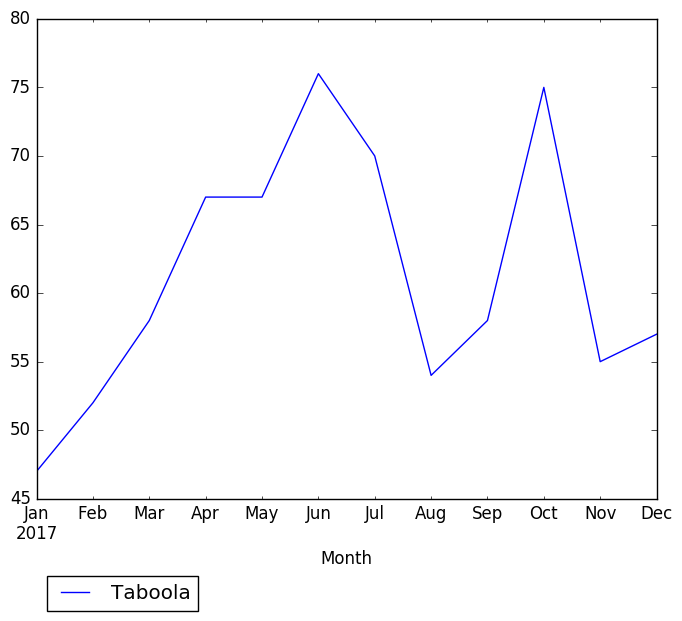 Graph of pageviews should have loaded here