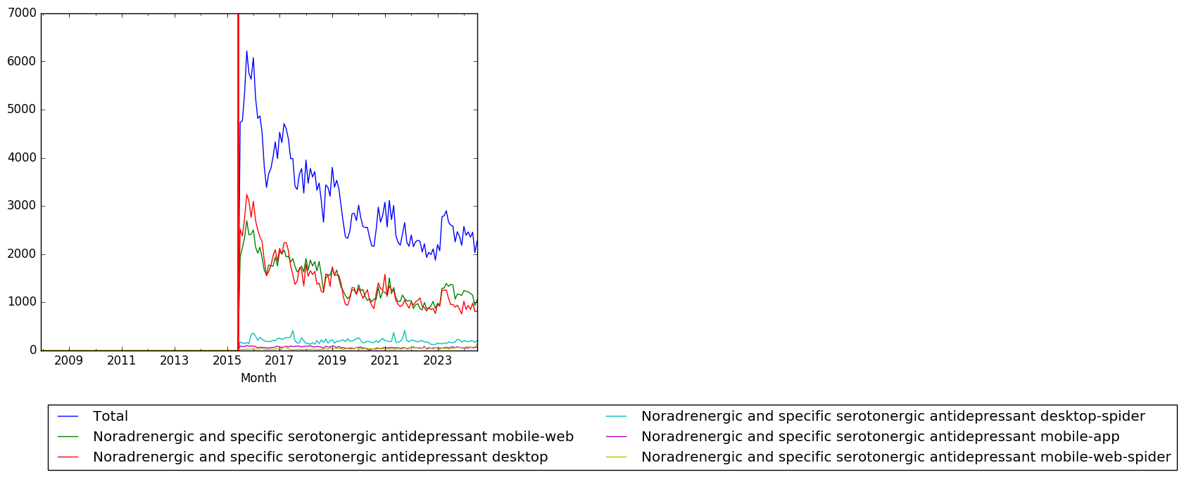 Graph of pageviews should have loaded here