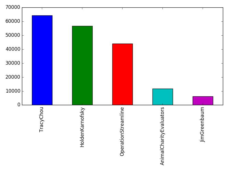 Image of pageviews distribution should have loaded here