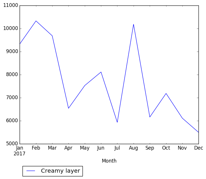 Graph of pageviews should have loaded here