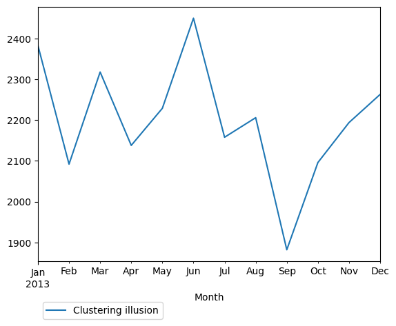 Graph of pageviews should have loaded here