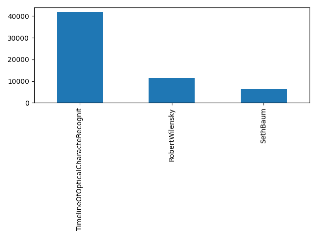 Image of pageviews distribution should have loaded here