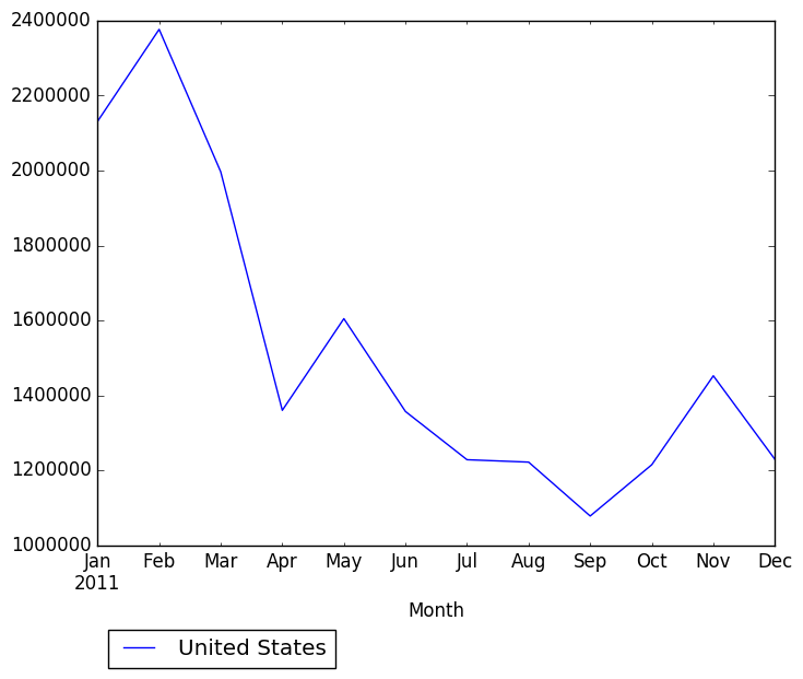 Graph of pageviews should have loaded here