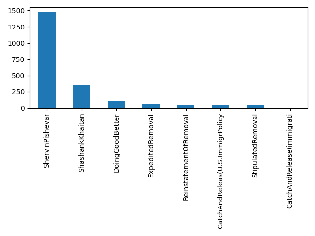 Image of pageviews distribution should have loaded here