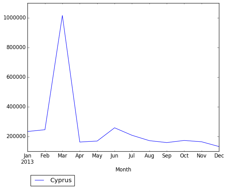 Graph of pageviews should have loaded here