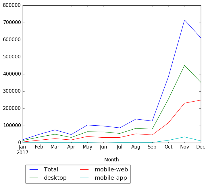 Graph of pageviews should have loaded here