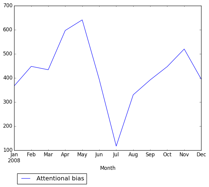 Graph of pageviews should have loaded here