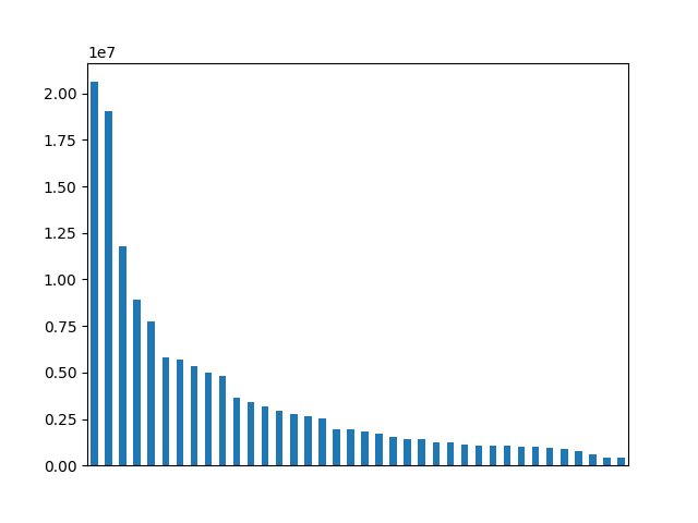 Image of pageviews distribution should have loaded here
