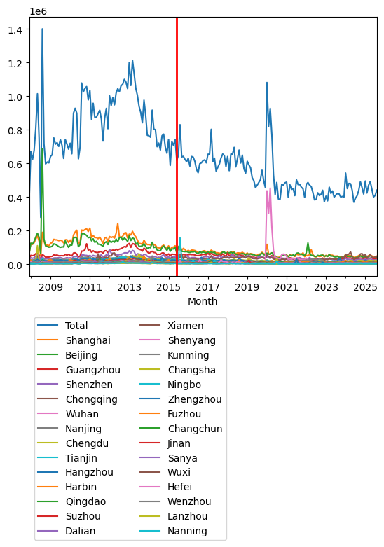 Graph of pageviews should have loaded here