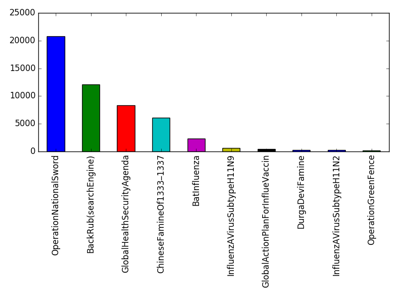 Image of pageviews distribution should have loaded here