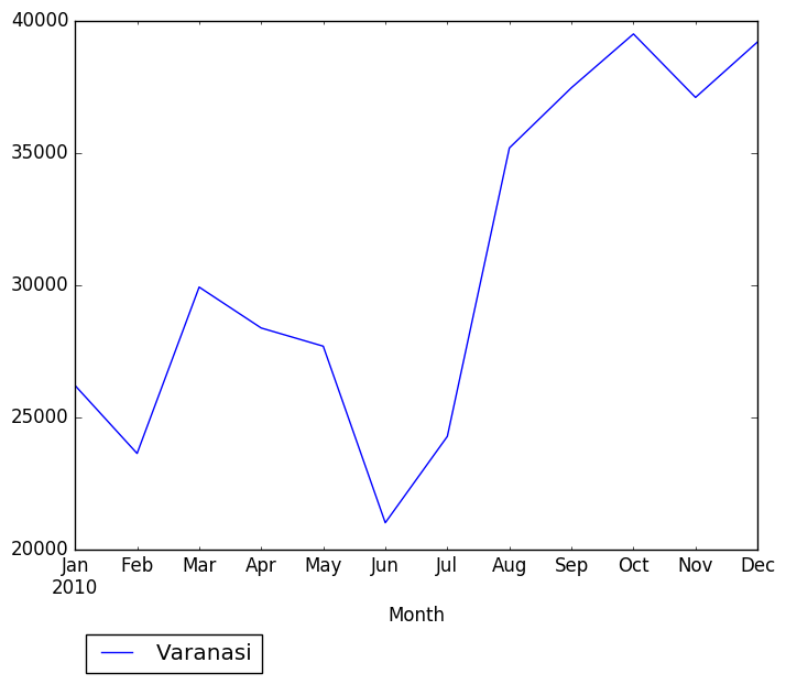 Graph of pageviews should have loaded here