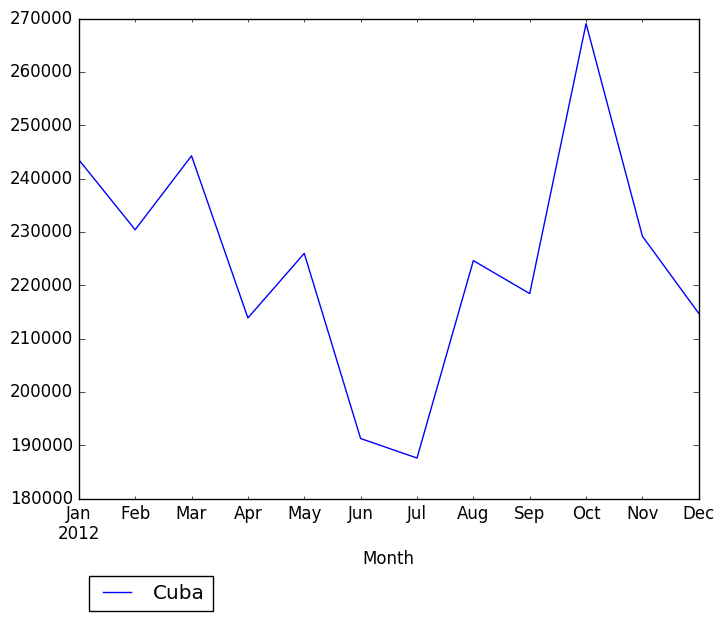 Graph of pageviews should have loaded here