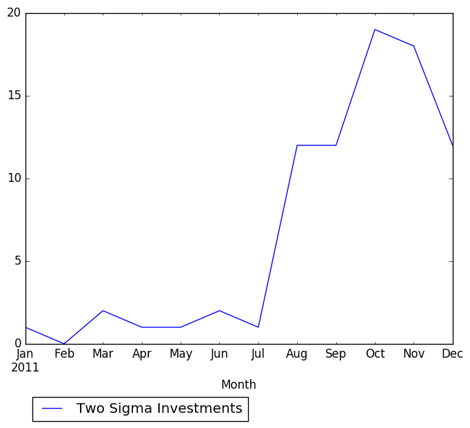 Graph of pageviews should have loaded here