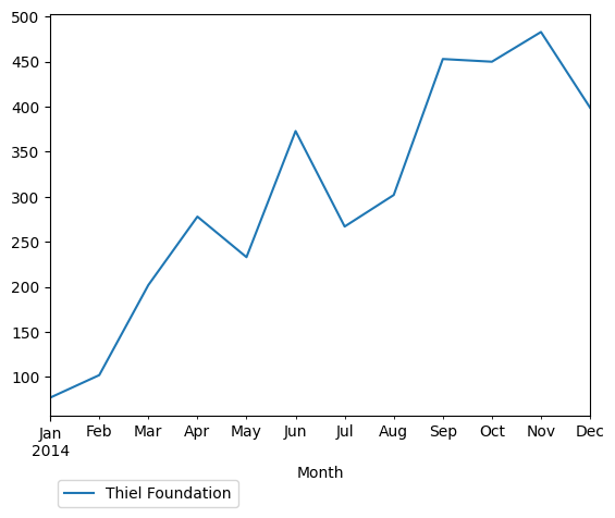 Graph of pageviews should have loaded here
