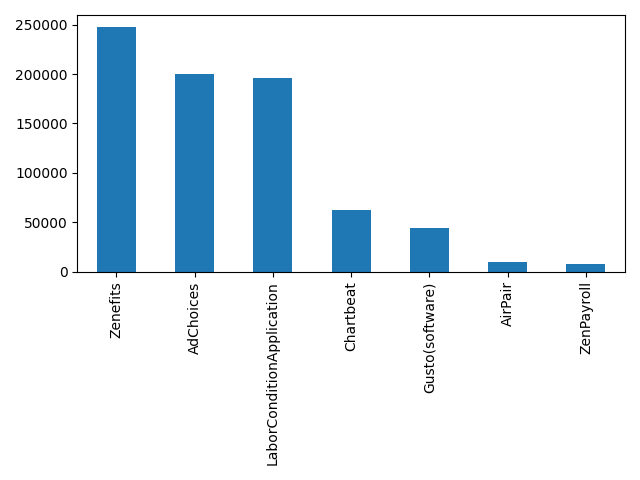 Image of pageviews distribution should have loaded here