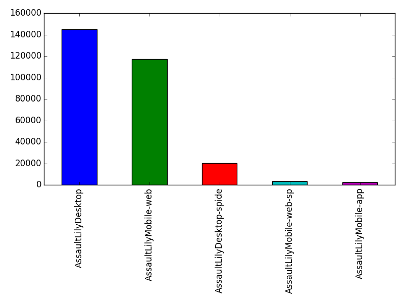 Image of pageviews distribution should have loaded here