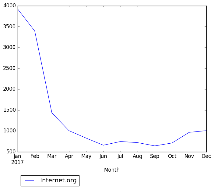 Graph of pageviews should have loaded here