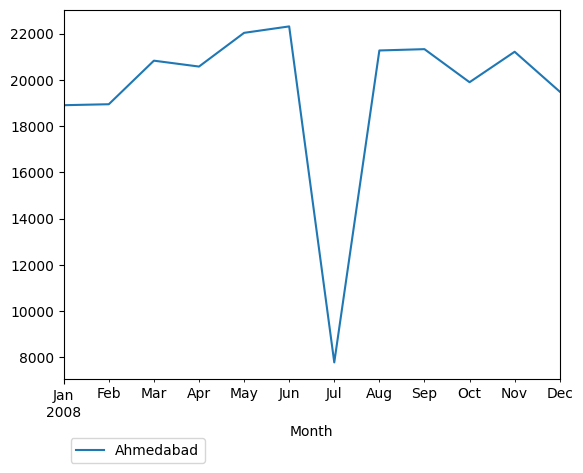 Graph of pageviews should have loaded here