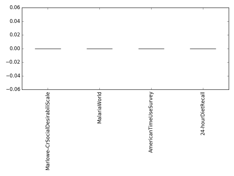 Image of pageviews distribution should have loaded here