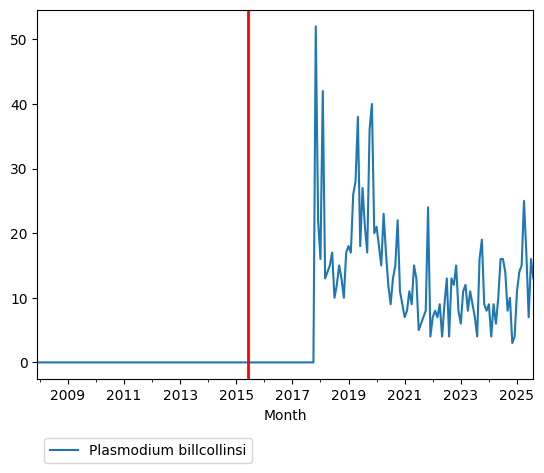 Graph of pageviews should have loaded here