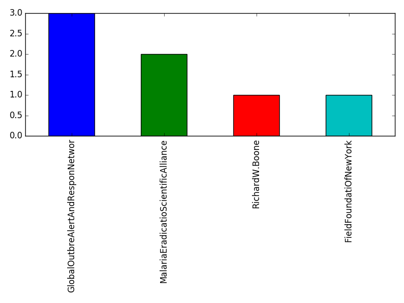 Image of pageviews distribution should have loaded here