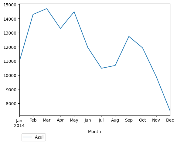 Graph of pageviews should have loaded here