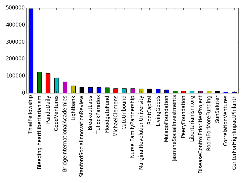 Image of pageviews distribution should have loaded here