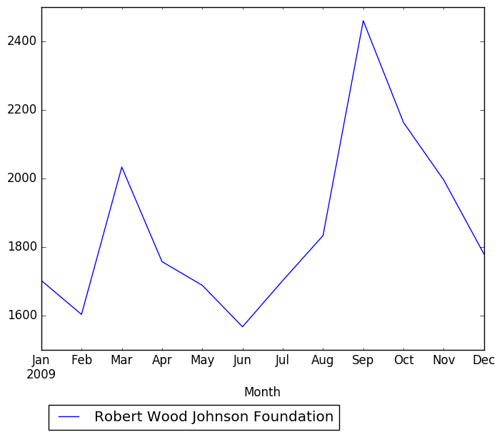 Graph of pageviews should have loaded here