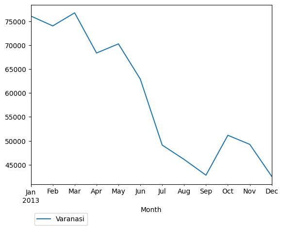 Graph of pageviews should have loaded here