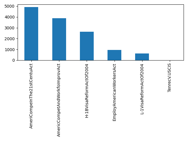 Image of pageviews distribution should have loaded here