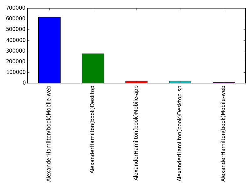 Image of pageviews distribution should have loaded here