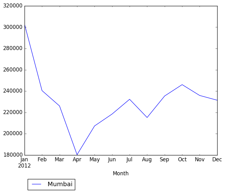 Graph of pageviews should have loaded here