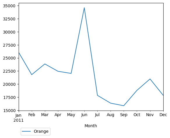 Graph of pageviews should have loaded here