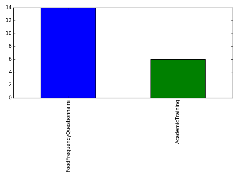 Image of pageviews distribution should have loaded here