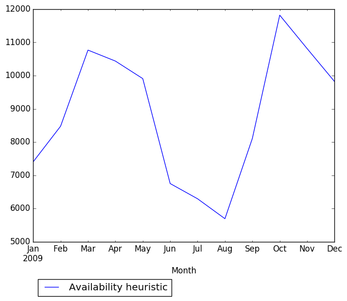 Graph of pageviews should have loaded here