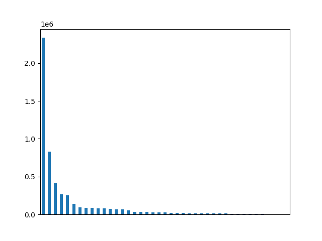 Image of pageviews distribution should have loaded here
