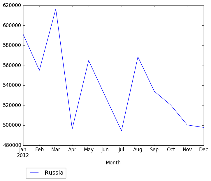 Graph of pageviews should have loaded here