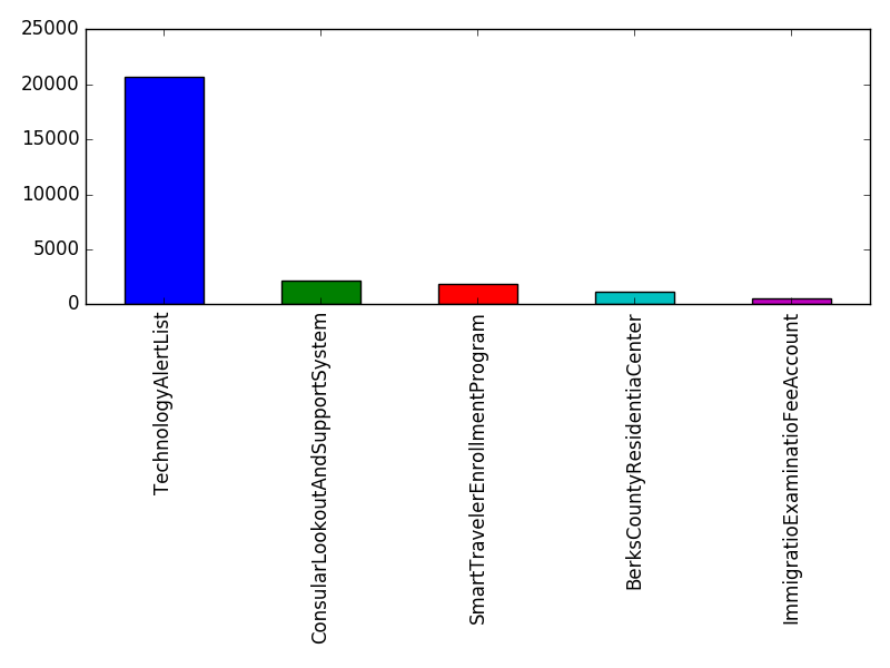 Image of pageviews distribution should have loaded here