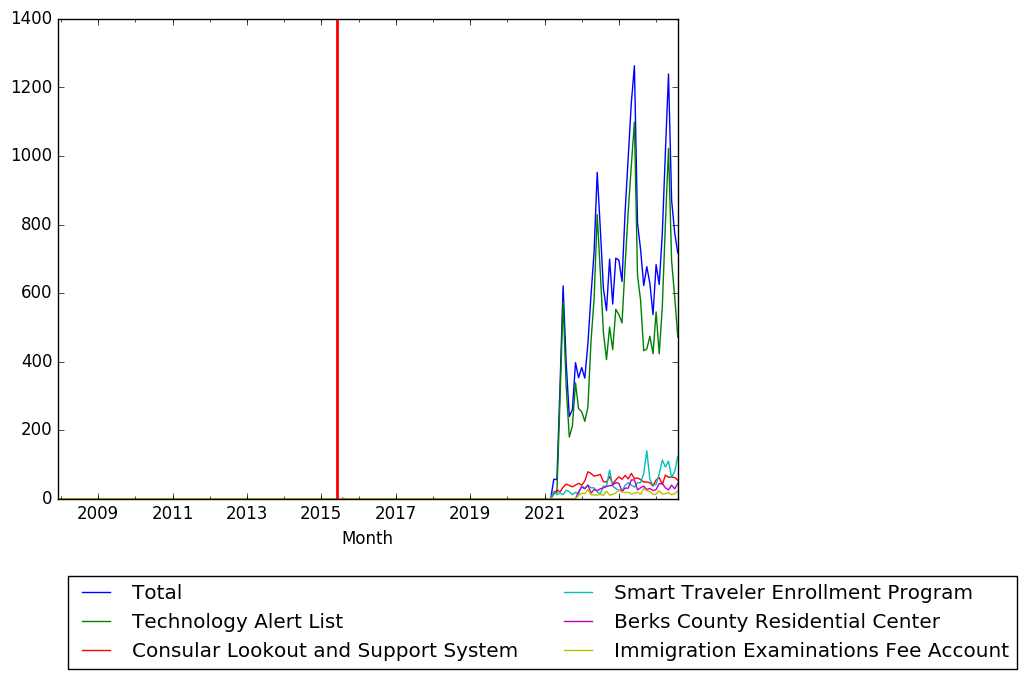 Graph of pageviews should have loaded here