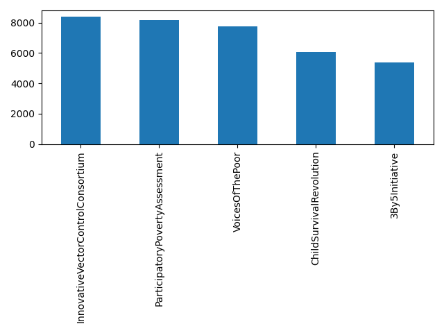 Image of pageviews distribution should have loaded here