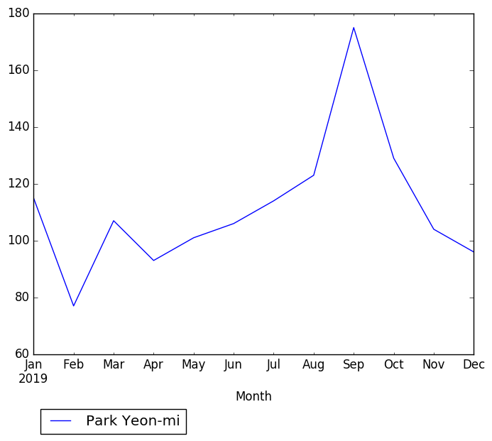 Graph of pageviews should have loaded here