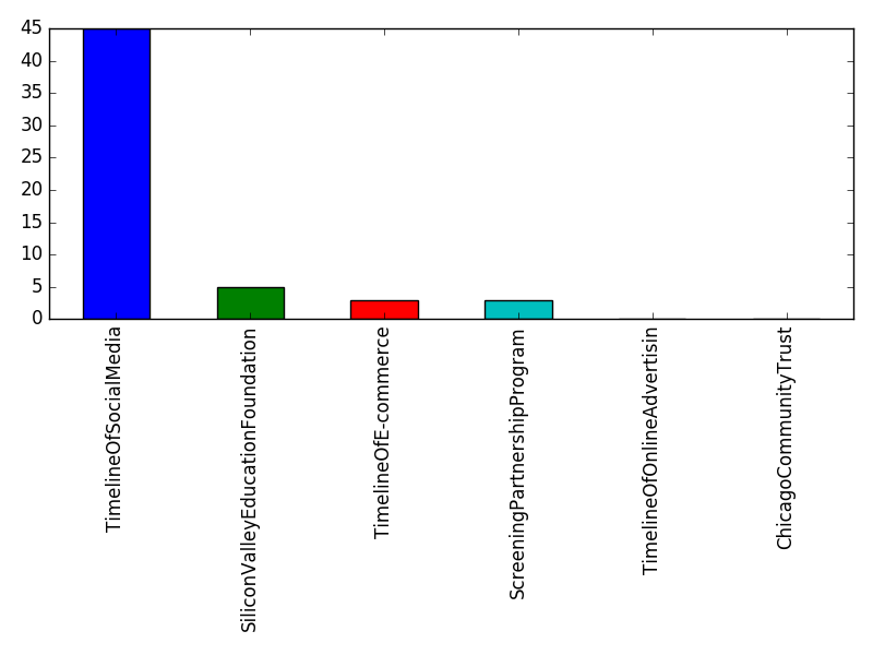 Image of pageviews distribution should have loaded here