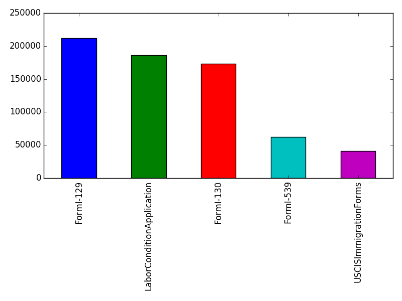 Image of pageviews distribution should have loaded here