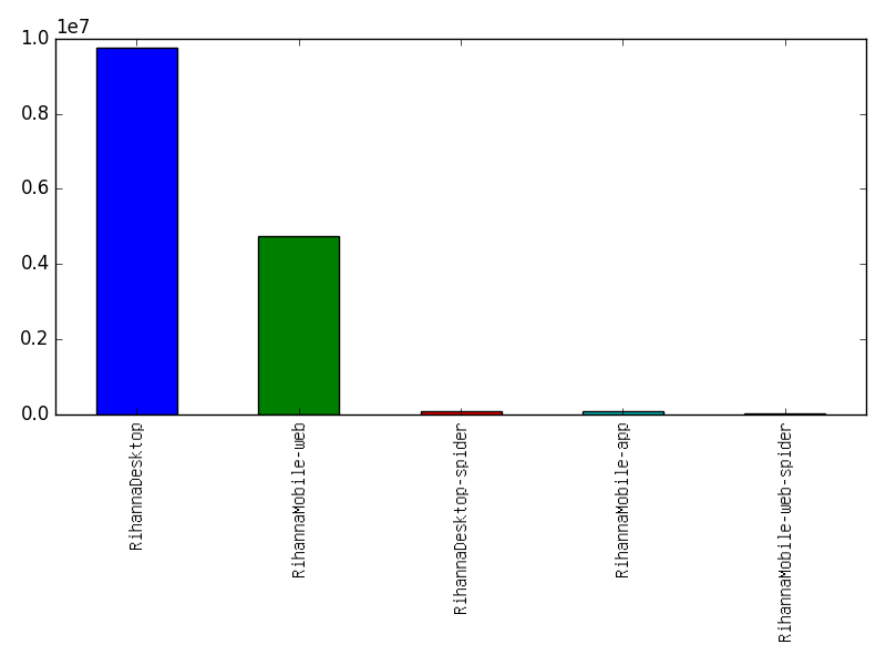 Image of pageviews distribution should have loaded here