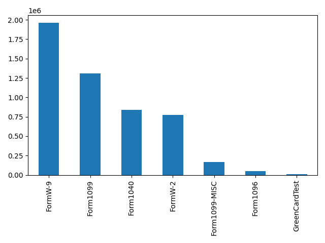 Image of pageviews distribution should have loaded here